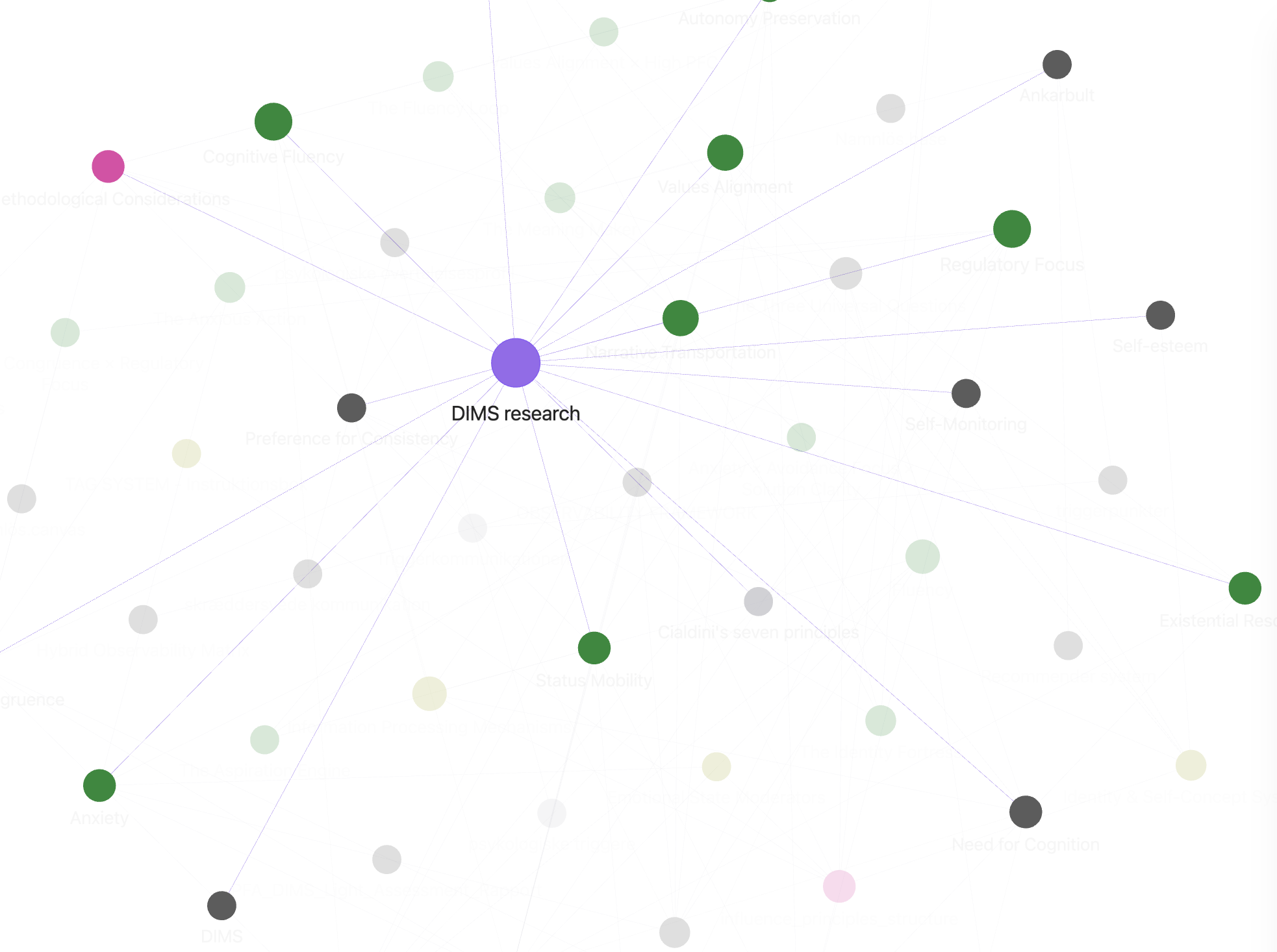 Knowledge graph view 2
