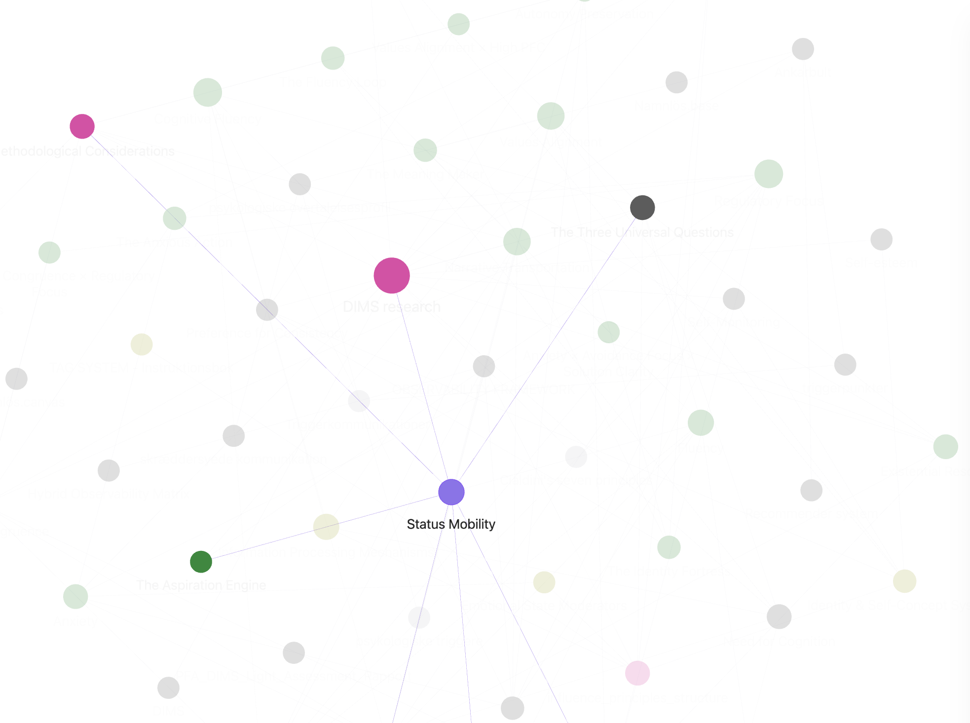 Knowledge graph view 3