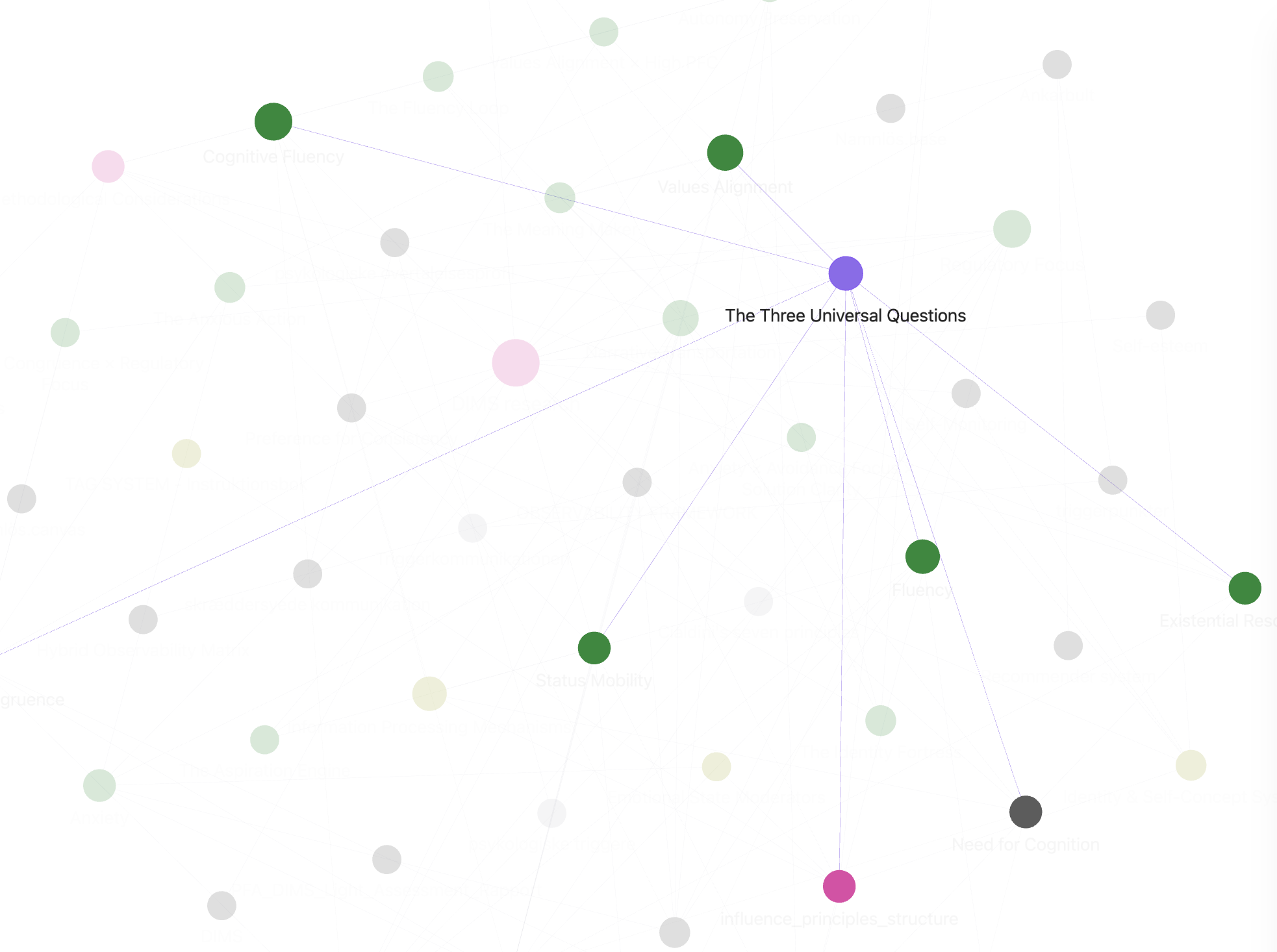 Knowledge graph view 4