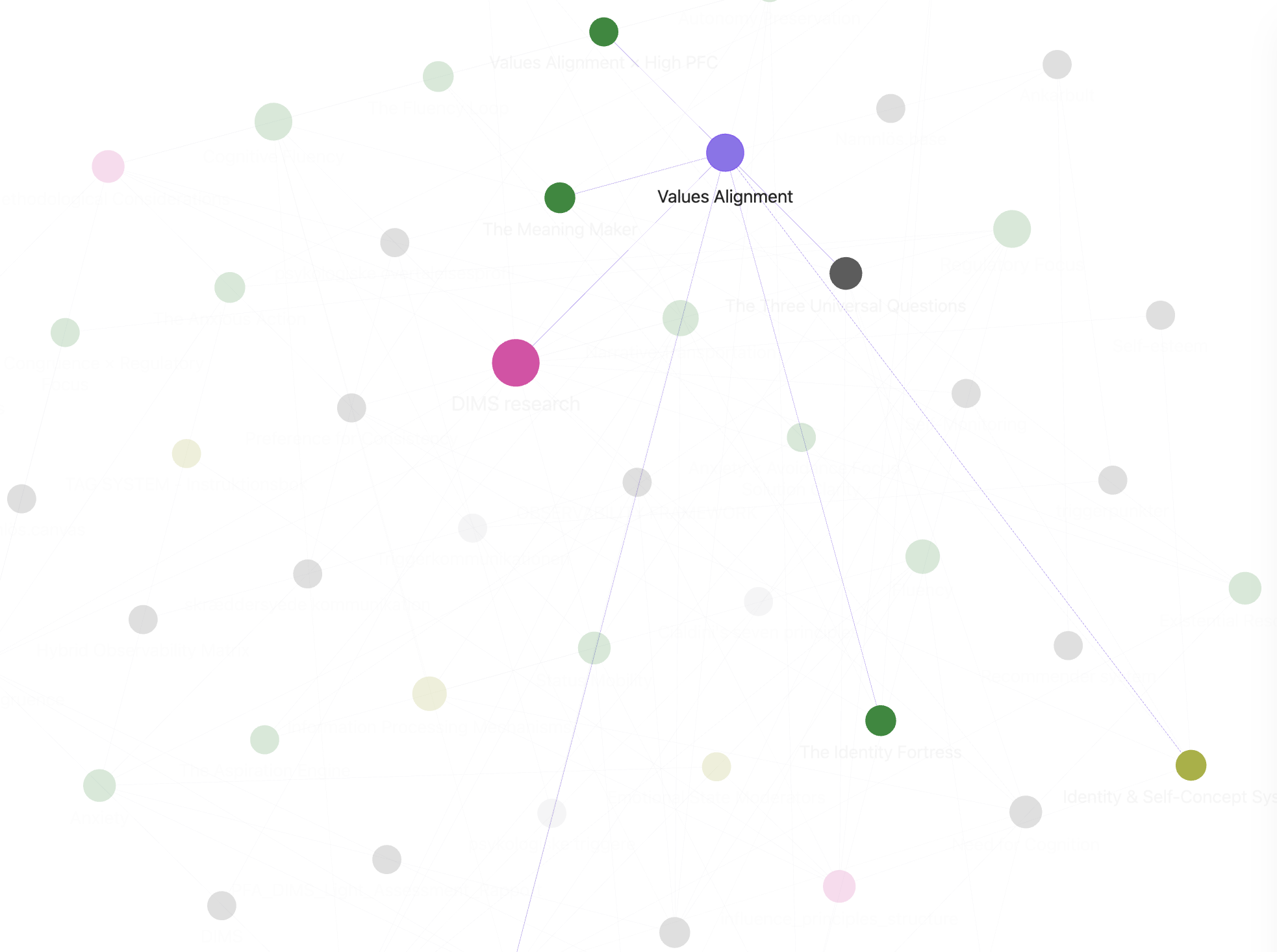 Knowledge graph view 5